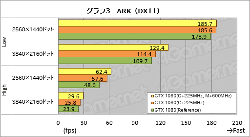  No.015Υͥ / 2GHzưϡֳھפGeForce GTX 1080 Founders EditionפΥСåƤߤ