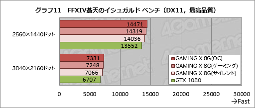  No.044Υͥ / MSIGeForce GTX 1080 GAMING X 8Gץӥ塼Twin Frozr VI顼ܤΥꥸʥǥǥɤĲͤȤ