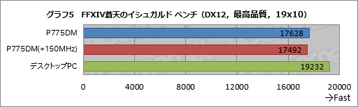  No.054Υͥ / ΡPCGeForce GTX 10ȯɽMפμ줿ХPascalϡǥȥåPCGPUȤۤƱǽȯ!?