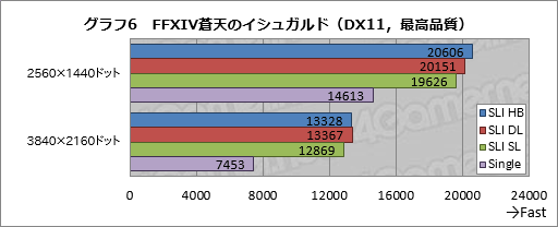  No.017Υͥ / GeForce GTX 1080פSLISLI HB BridgeפɬܥƥʤΤ