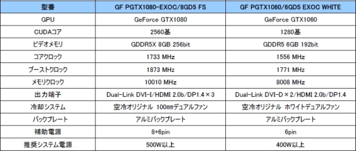  No.001Υͥ / GALAXٻ˥եžλߤޤ륪ꥸʥǥGTX 1080ɡ򤤥顼ѤGTX 1060ɤ