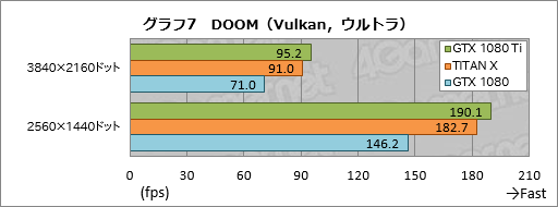  No.037Υͥ / GeForce GTX 1080 Tiץӥ塼699ɥGeForce1200ɥTITAN X®ä