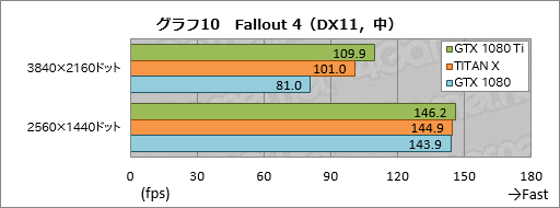  No.040Υͥ / GeForce GTX 1080 Tiץӥ塼699ɥGeForce1200ɥTITAN X®ä