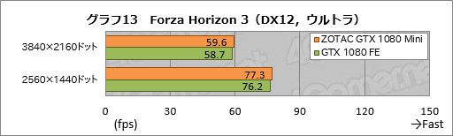  No.033Υͥ / GTX 1080ܤʤΤ˥Ĺ21cmZOTAC GeForce GTX 1080 Mini 8GBפȤäƤߤ