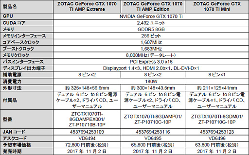  No.005Υͥ / NVIDIACUDA Core2432ΡGeForce GTX 1070 Tiפȯɽɥ᡼٥ưåϸ