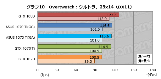  No.050Υͥ / GeForce GTX 1070 Tiץӥ塼GTX 1080100ɥ²ʿGPUϡ2017ǯꥹޥμȤʤ뤫