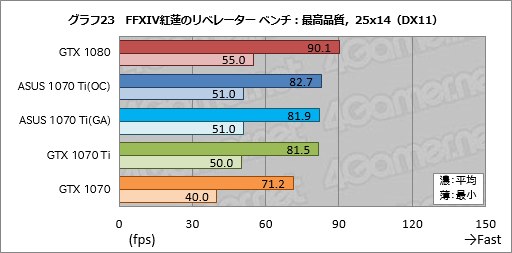  No.063Υͥ / GeForce GTX 1070 Tiץӥ塼GTX 1080100ɥ²ʿGPUϡ2017ǯꥹޥμȤʤ뤫