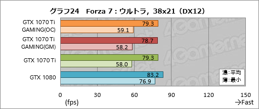  No.054Υͥ / GIGABYTEGeForce GTX 1070 Ti GAMING 8Gץӥ塼WINDFORCE 3X顼Ѥΰ²衤ǽ䤤