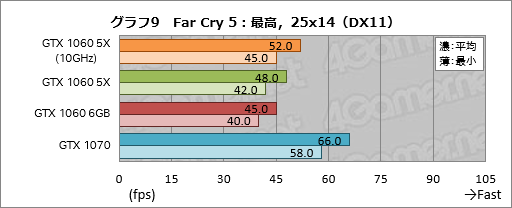  No.029Υͥ / GP104GTX 1060 6GBפ̾ǤȲ㤦 ͻָܥɡGF-GTX1060-E6GB/GD5XפǳǧƤߤ