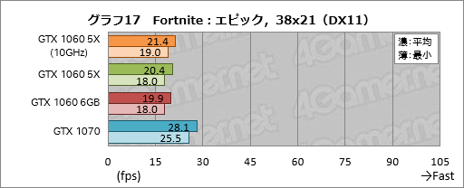  No.037Υͥ / GP104GTX 1060 6GBפ̾ǤȲ㤦 ͻָܥɡGF-GTX1060-E6GB/GD5XפǳǧƤߤ