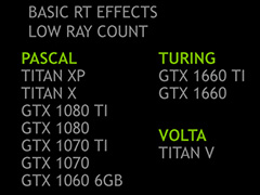 NVIDIAPascalʹߤΡRT CoreGPUפDirectX Raytracing򥵥ݡȤ