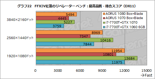  No.056Υͥ / դեåܥåAORUS GTX 1080 Gaming Boxץӥ塼Thunderbolt 3³GTX 1080Ϥɤ3Dǽ⤿餹