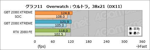  No.031Υͥ / GIGABYTEAORUS GeForce RTX 2080 XTREME 8Gץӥ塼緿顼ܤΥޡɤϤι⤵ɤ