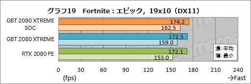  No.039Υͥ / GIGABYTEAORUS GeForce RTX 2080 XTREME 8Gץӥ塼緿顼ܤΥޡɤϤι⤵ɤ