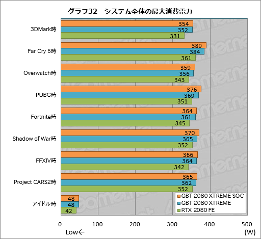  No.052Υͥ / GIGABYTEAORUS GeForce RTX 2080 XTREME 8Gץӥ塼緿顼ܤΥޡɤϤι⤵ɤ