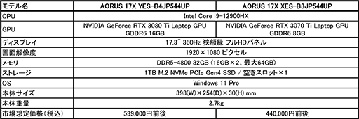 #002Υͥ/ΡPCǶ16Core i9ܤΡPCAORUS 17Xפȯ