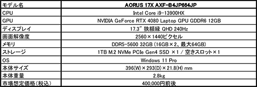  No.002Υͥ / RTX 4080Core i9ܤΥϥɥΡPCGIGABYTE