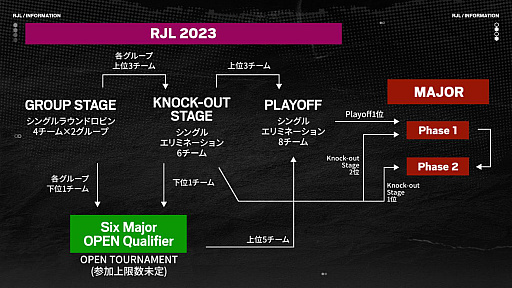  No.003Υͥ / ֥쥤ܡå סȥåץ꡼X-MOMENT Rainbow Six Japan League 2023ɤ318˳