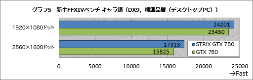 #027Υͥ/GPU٤65ʲǥեžߤ륯顼ϥץ쥤˲⤿餹ASUS֥ɡSTRIXפGTX 780ɤ