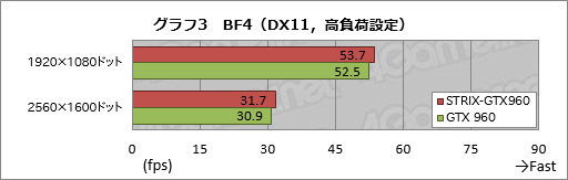  No.009Υͥ / HWûɾASUSSTRIX-GTX960-DC2OC-2GD5ס2