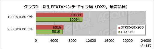  No.011Υͥ / HWûɾASUSSTRIX-GTX960-DC2OC-2GD5ס2