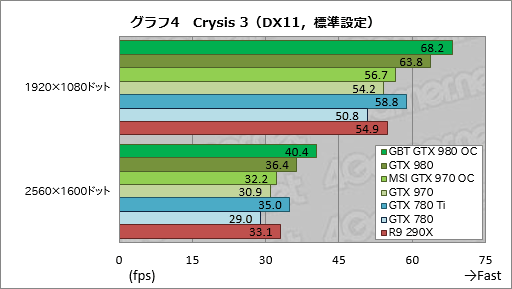 #032Υͥ/GIGABYTEGTX 980ɤMSIGTX 970ɡꥸʥǥѤOCǥ2