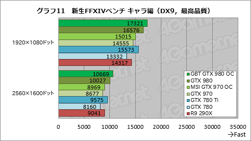 #039Υͥ/GIGABYTEGTX 980ɤMSIGTX 970ɡꥸʥǥѤOCǥ2