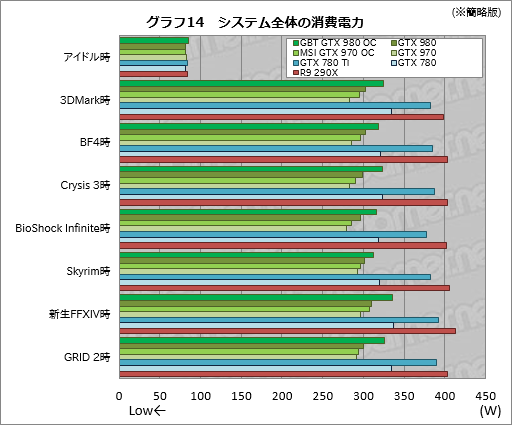 #044Υͥ/GIGABYTEGTX 980ɤMSIGTX 970ɡꥸʥǥѤOCǥ2