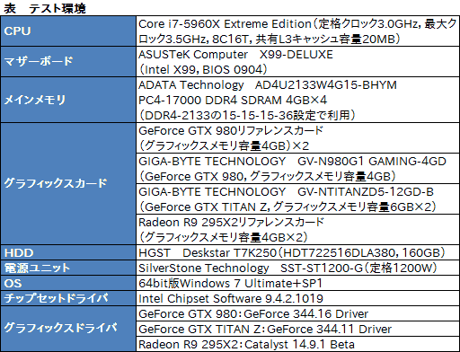 #006Υͥ/GeForce GTX 980פSLIư3-way2-wayǻϳΤˡ4Kѡפ