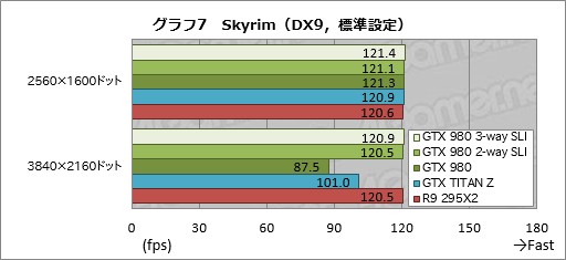 #014Υͥ/GeForce GTX 980פSLIư3-way2-wayǻϳΤˡ4Kѡפ