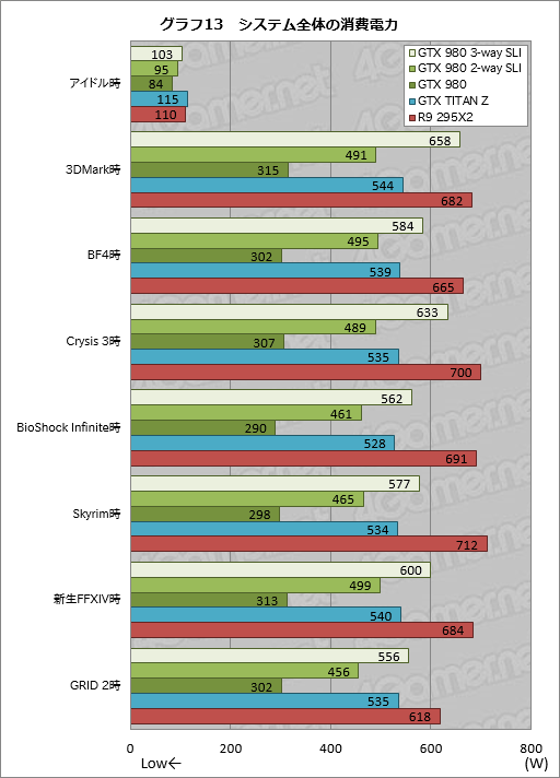 #022Υͥ/GeForce GTX 980פSLIư3-way2-wayǻϳΤˡ4Kѡפ