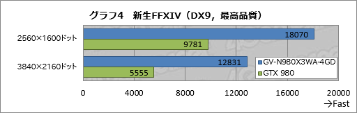 #059Υͥ/43ߤΡִʰױͤOCGTX 9803緿ѥƥΥåȡפPCȤ߹ǤߤGIGABYTEGV-N980X3WA-4GDץӥ塼