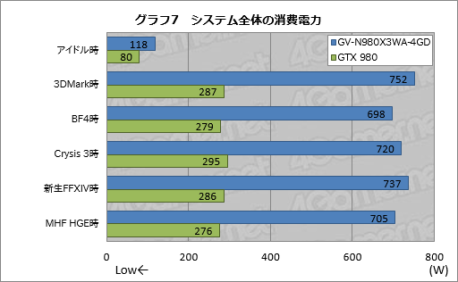 #062Υͥ/43ߤΡִʰױͤOCGTX 9803緿ѥƥΥåȡפPCȤ߹ǤߤGIGABYTEGV-N980X3WA-4GDץӥ塼