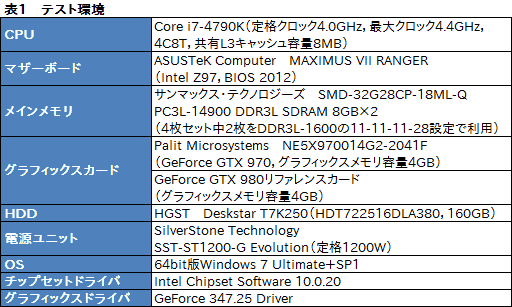  No.004Υͥ / ֥եå3.5GBʾȤ̤ǡGTX 970ǽ㲼׸ݤ򡤼ºݤ˳ǧƤߤ