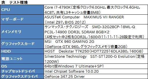  No.002Υͥ / HWûɾMSIGTX 960 GAMING 2Gס2