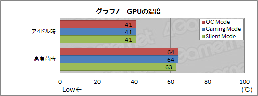  No.011Υͥ / HWûɾMSIGTX 960 GAMING 2Gס2