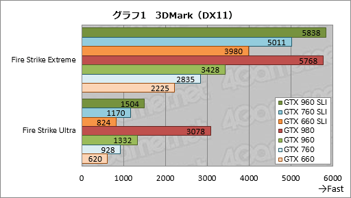  No.007Υͥ / GeForce GTX 960פSLIμϥޥGPUưǹǤ