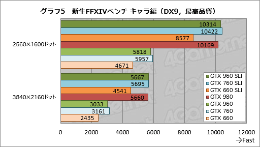  No.011Υͥ / GeForce GTX 960פSLIμϥޥGPUưǹǤ