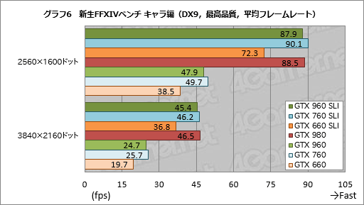  No.012Υͥ / GeForce GTX 960פSLIμϥޥGPUưǹǤ