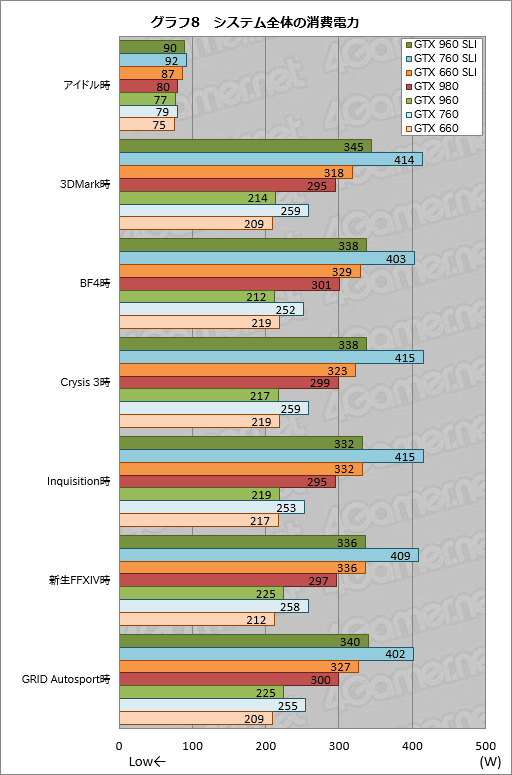  No.014Υͥ / GeForce GTX 960פSLIμϥޥGPUưǹǤ