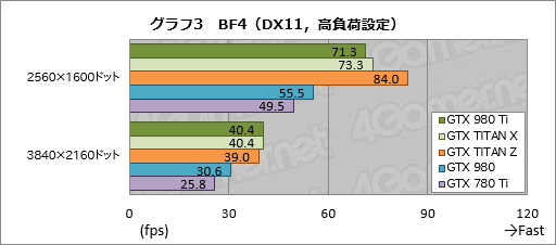  No.023Υͥ / GeForce GTX 980 Tiץӥ塼649ɥо줷ְ̥桼ե饰åספϡGTX TITAN X顼