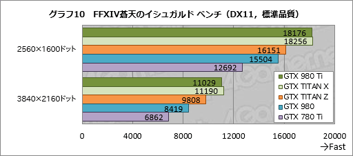  No.030Υͥ / GeForce GTX 980 Tiץӥ塼649ɥо줷ְ̥桼ե饰åספϡGTX TITAN X顼