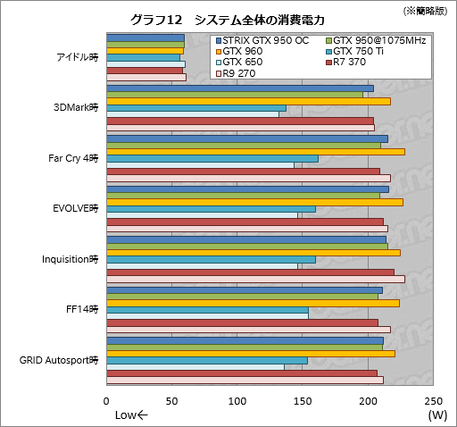  No.038Υͥ / GeForce GTX 950ץӥ塼Ĥо줷900楨ȥ꡼ߥɥμϤ򸡾ڤ