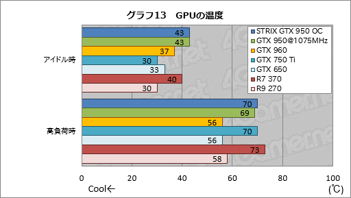  No.039Υͥ / GeForce GTX 950ץӥ塼Ĥо줷900楨ȥ꡼ߥɥμϤ򸡾ڤ