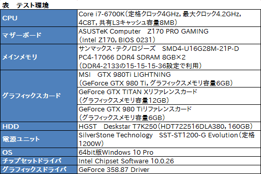  No.023Υͥ / MSIΡGTX 980Ti LIGHTNINGפե饰åץեåɤïΤΤΤ