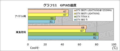  No.035Υͥ / MSIΡGTX 980Ti LIGHTNINGפե饰åץեåɤïΤΤΤ