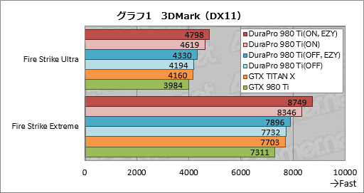  No.026Υͥ / DuraPro֥ɤ1ƤȤʤGTX 980 TiɡDuraPro-GTX980Ti-6GBפְ¿ƻȤץߥ֥ɡפĲͤȤ