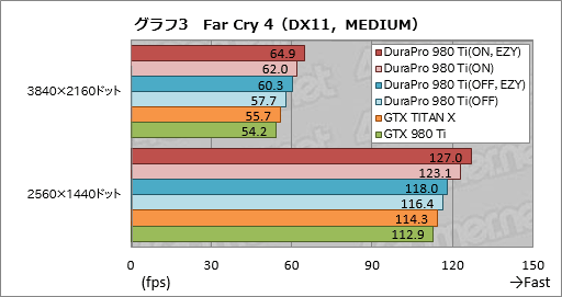  No.028Υͥ / DuraPro֥ɤ1ƤȤʤGTX 980 TiɡDuraPro-GTX980Ti-6GBפְ¿ƻȤץߥ֥ɡפĲͤȤ