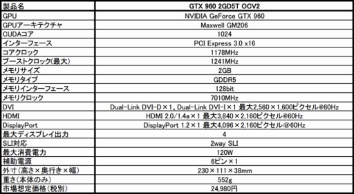  No.002Υͥ / MSI2Ϣեͤ򤤥顼ܤGTX 960ɡOC