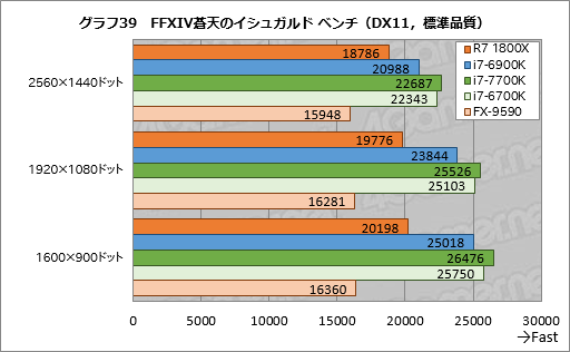  No.079Υͥ / Ryzen 7 1800Xץӥ塼㤨ʡפ8CPUϥޡ˲⤿餹Τ